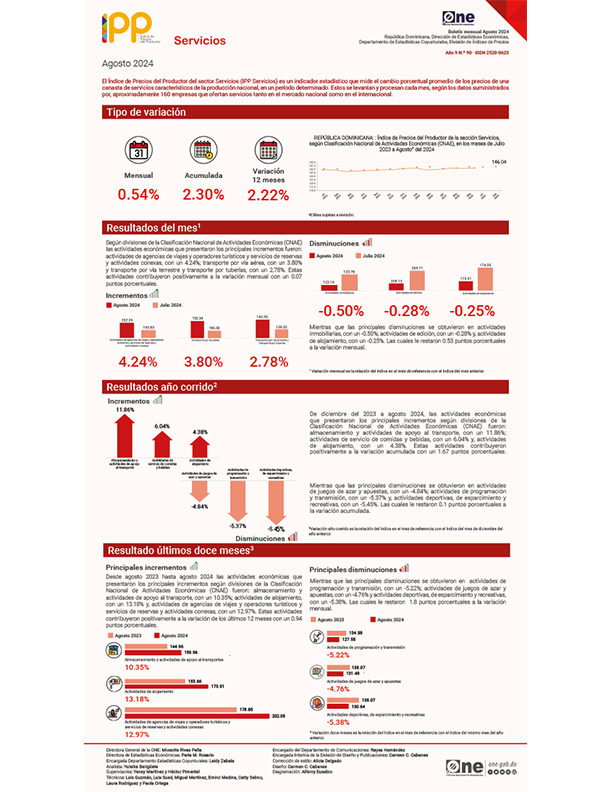 Índice de Precios del Productor del sector Servicios (IPP Servicios) - Agosto 2024
