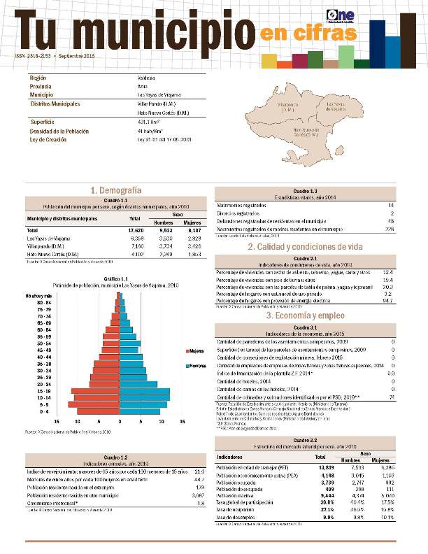 Boletín Tu Municipio en Cifras Valdesia Azua Las Yayas de Viajama 2016