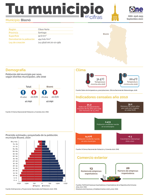 Tu municipio en Cifras Bisonó 2020
