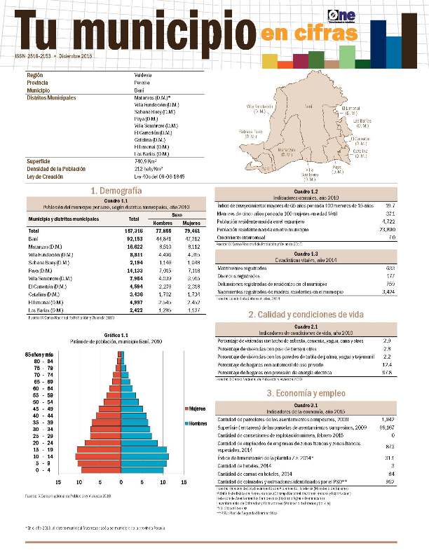 Boletín Tu Municipio en Cifras Valdesia Peravia Baní 2016