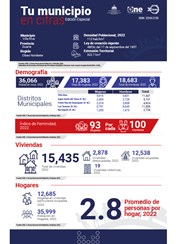 TU MUNICIPIO EN CIFRAS Villa Riva