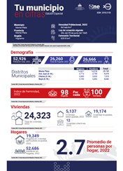 TU MUNICIPIO EN CIFRAS Monte Plata