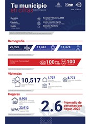 TU MUNICIPIO EN CIFRAS Imbert