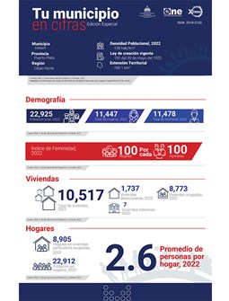 TU MUNICIPIO EN CIFRAS Imbert