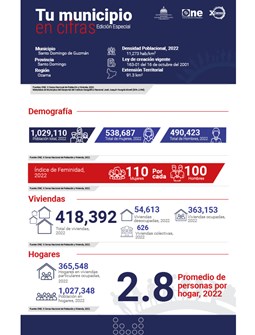 TU MUNICIPIO EN CIFRAS Santo Domingo de Guzmán