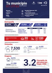 TU MUNICIPIO EN CIFRAS Sabana Yegua