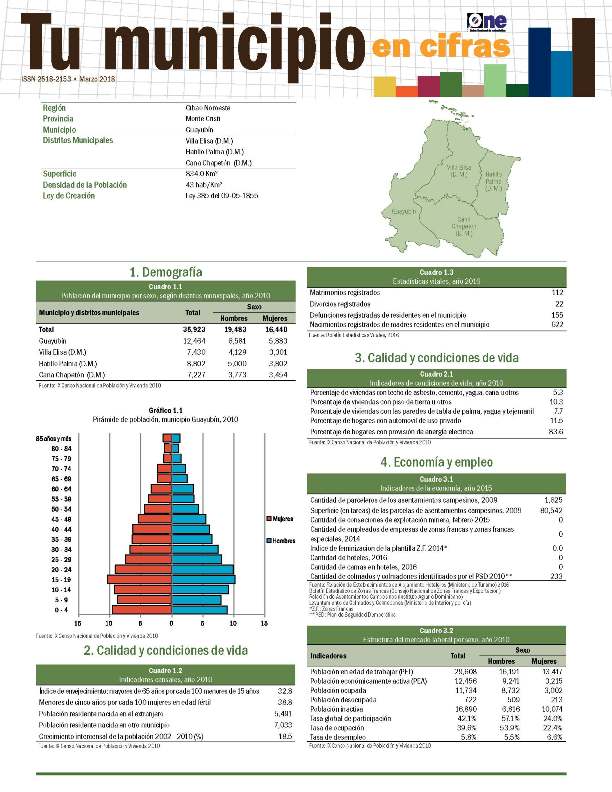 Boletín Tu Municipio en Cifras Cibao Noroeste-Montecristi-Guayubín 2018