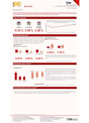 Índice de Precios del Productor del sector Servicios diciembre 2021