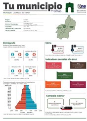Boletín Tu Municipio en Cifras El Valle San Juan Las Matas 2019