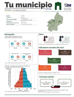 Boletín Tu Municipio en Cifras El Valle San Juan Las Matas 2019