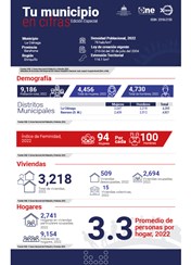 TU MUNICIPIO EN CIFRAS La Ciénaga