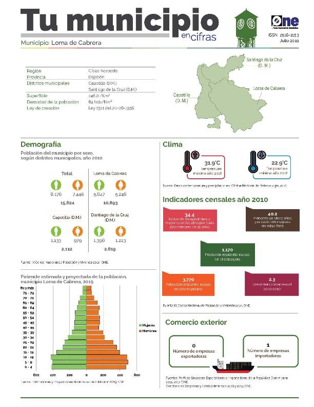 Boletín Tu Municipio en Cifras CibaoNoroeste-Dajabón-Loma de Cabrera, Julio 2019