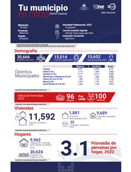 TU MUNICIPIO EN CIFRAS Tamayo