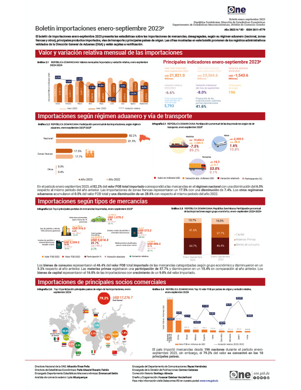 Boletín importaciones enero-septiembre 2023p