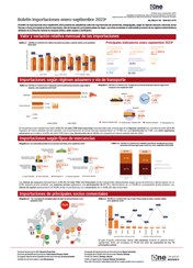 Boletín importaciones enero-septiembre 2023p