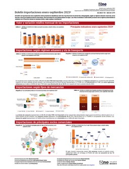Boletín importaciones enero-septiembre 2023p