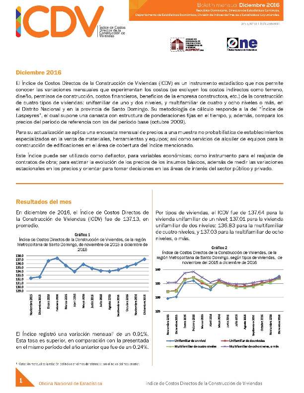 Boletín Indice de Costos Directos de la Construcción de Viviendas Diciembre 2016