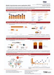 Boletín Septiembre Importaciones 2022
