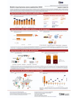 Boletín Septiembre Importaciones 2022
