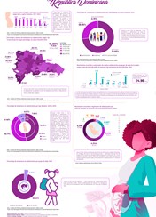 Embarazos en Adolescentes en República Dominicana - Cuarto trimestre 2024