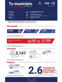 TU MUNICIPIO EN CIFRAS Guananico