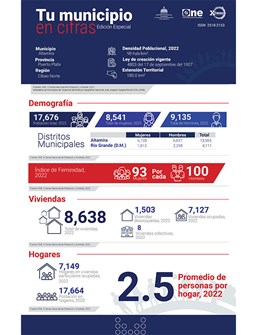 TU MUNICIPIO EN CIFRAS Altamira