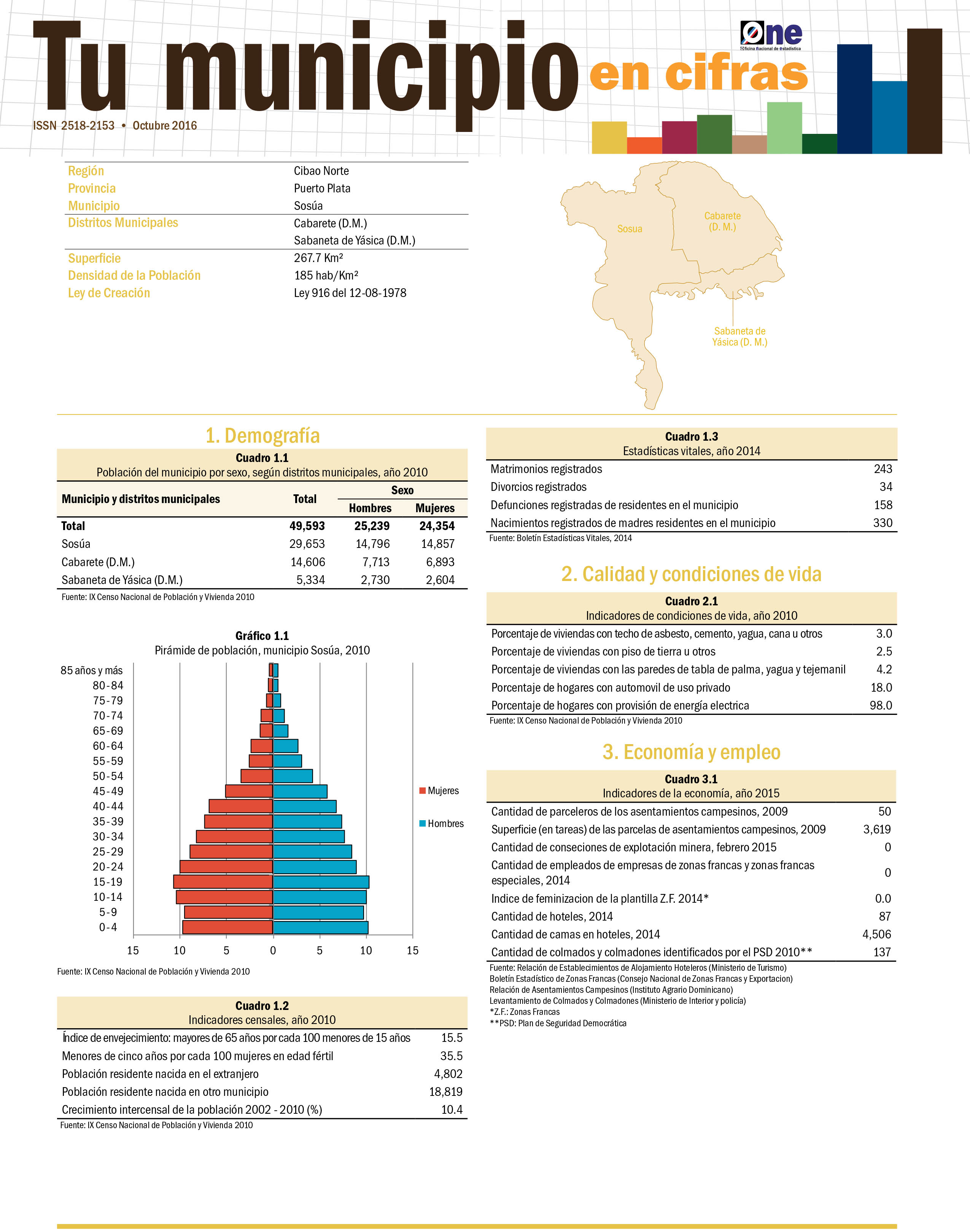 Boletín Tu Municipio en Cifras Cibao Norte Puerto Plata Sosúa 2016