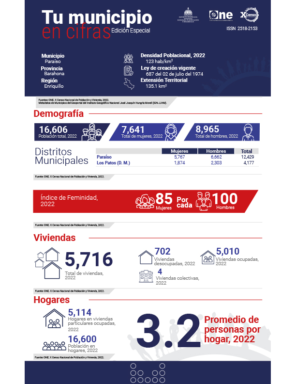 TU MUNICIPIO EN CIFRAS Paraíso