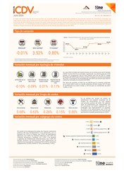 Índice de Costos Directos de la Construcción de Viviendas (ICDV) - Julio 2025