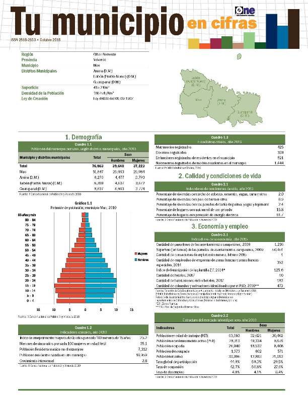 Boletín Tu Municipio en Cifras Cibao Noroeste-Valverde-Mao  2018