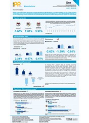 Índice de Precios del Productor, de la sección de Industrias Manufactureras (IPP Manufactura), Noviembre 2023
