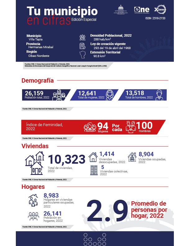 TU MUNICIPIO EN CIFRAS Villa Tapia