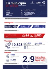 TU MUNICIPIO EN CIFRAS Villa Tapia