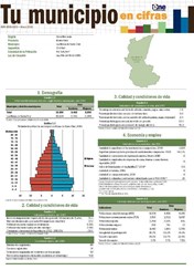 Boletín Tu Municipio en Cifras Cibao Noroeste-Montecristi-Las Matas de Santa Cruz 2018