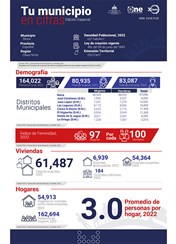 TU MUNICIPIO EN CIFRAS Moca