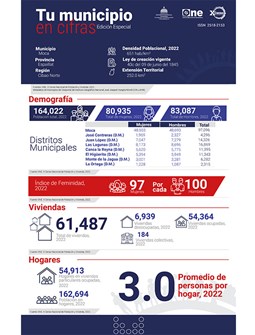 TU MUNICIPIO EN CIFRAS Moca