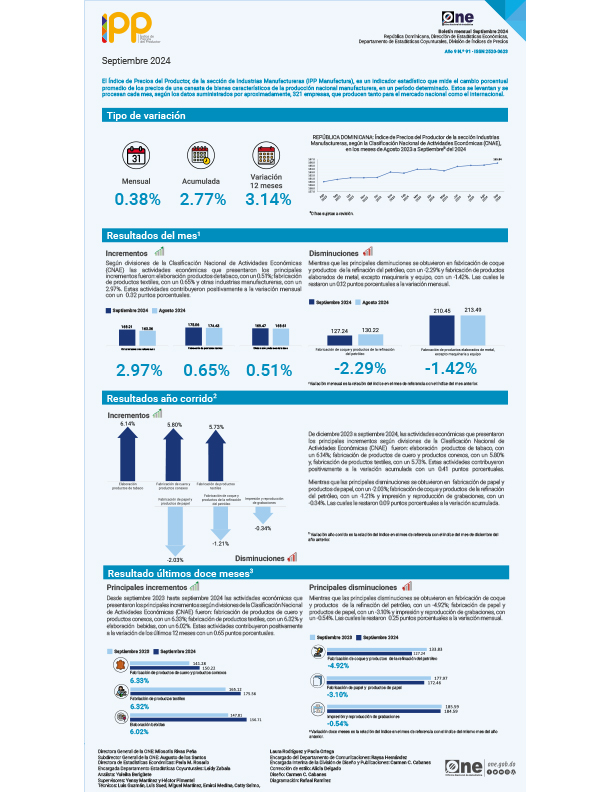 Índice de Precios del Productor, de la sección de Industrias Manufactureras (IPP Manufactura) - Septiembre 2024