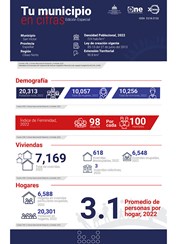 TU MUNICIPIO EN CIFRAS San Víctor