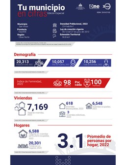 TU MUNICIPIO EN CIFRAS San Víctor