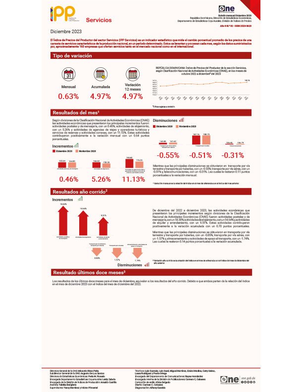 Índice de Precios del Productor, de la sección de Industrias Servicios (IPP Servicios) - Diciembre 2023