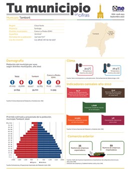 Tu Municipio en Cifras Tamboril 2020