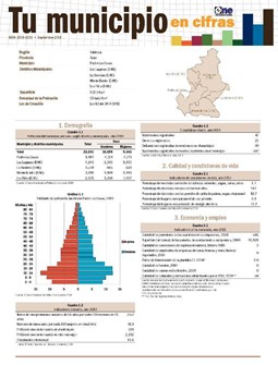 Boletín Tu Municipio en Cifras Valdesia Azua Padre las Casas 2016