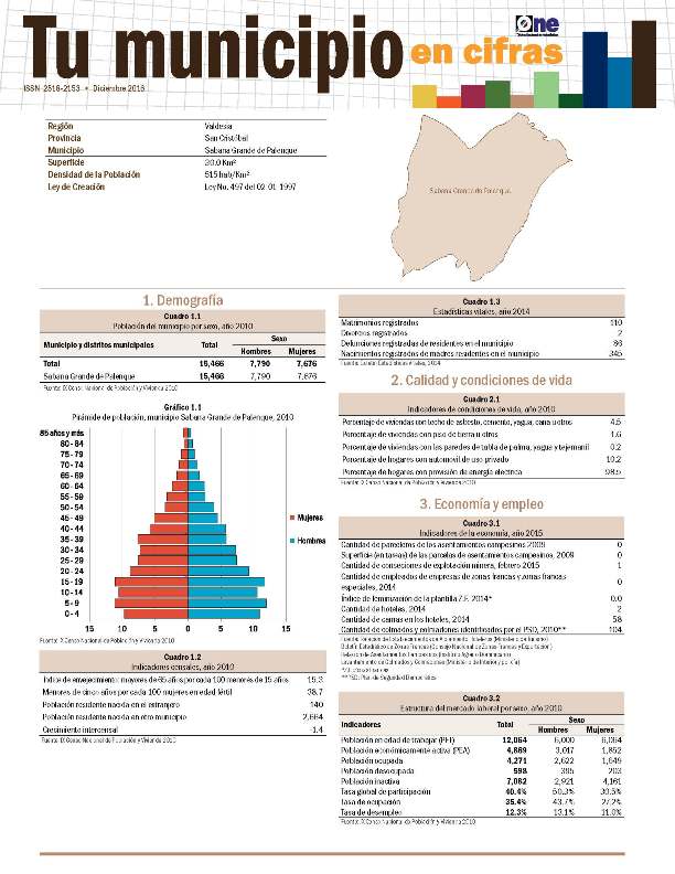 Boletín Tu Municipio en Cifras Valdesia San Cristóbal Sabana Grande de Palenque 2016