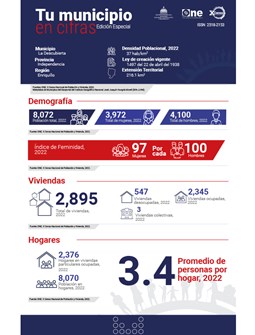 TU MUNICIPIO EN CIFRAS La Descubierta