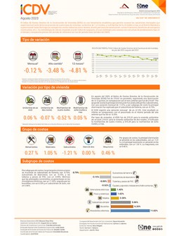 Índice de Costos Directos de la Construcción de Viviendas (ICDV) - Agosto 2023