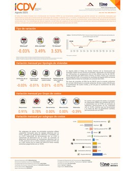 Índice de Costos Directos de la Construcción de Viviendas (ICDV) - Agosto 2025