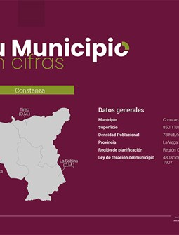 Tu Municipio en Cifras Región Cibao Sur - Constanza 2026
