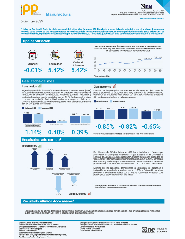 Índice de Precios del Productor, de la sección de Industrias Manufactureras (IPP Manufactura) - Diciembre 2025