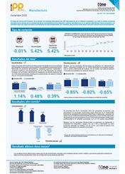 Índice de Precios del Productor, de la sección de Industrias Manufactureras (IPP Manufactura) - Diciembre 2025