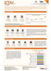 Índice de Costos Directos de la Construcción de Viviendas (ICDV) - Junio 2024